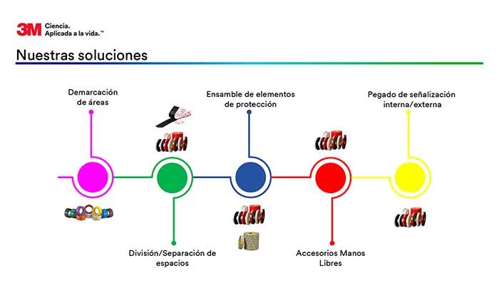 soluciones para distanciamiento social 3M