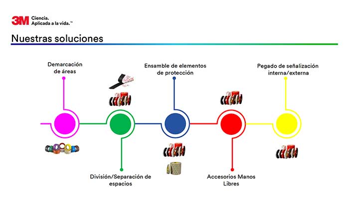 soluciones para distanciamiento social 3M